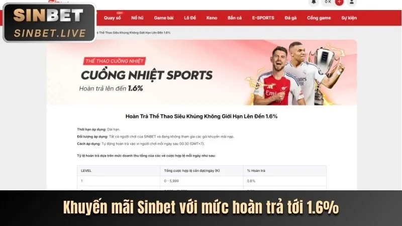Khuyến mãi chào mừng thành viên mới tại 123b